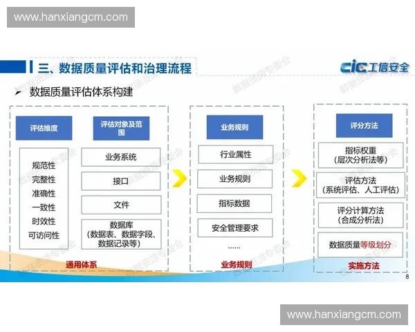 构建以专项技术评估为核心的综合能力提升与管理体系优化发展研究