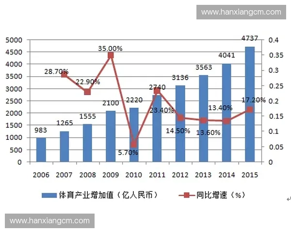 体育版权交易驱动下的产业升级与资本博弈新格局发展趋势研究