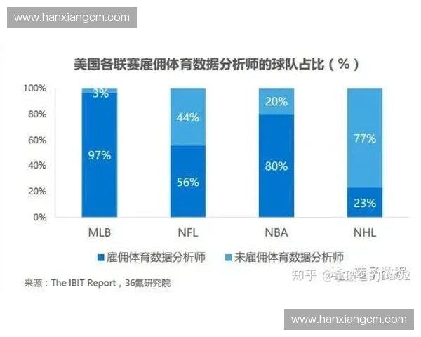 基于体育统计数据的竞技表现分析与发展趋势研究模型构建与决策支持