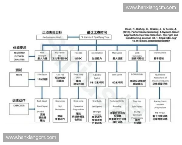 基于体能评估的运动表现分析与个性化训练方案设计探索