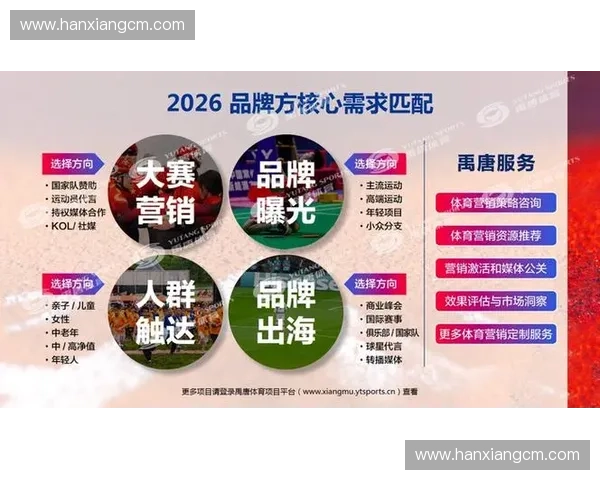 体育营销渠道创新策略与多维推广模式研究与应用