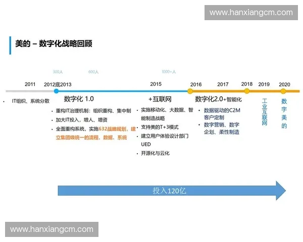体育产业数字化转型下的平台化发展模式与创新路径研究 体育产业数字化转型下的平台化发展模式与创新路径研究